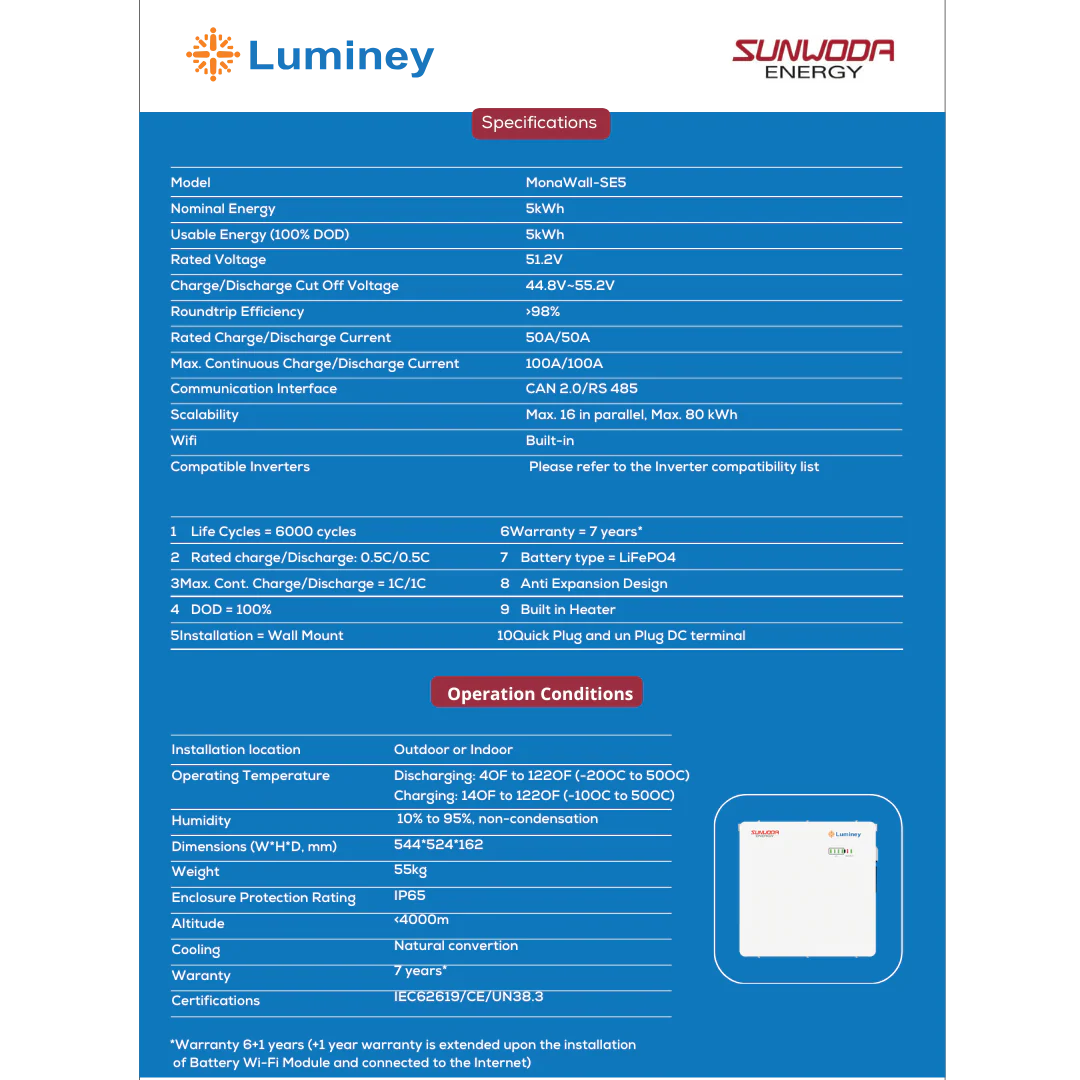 Luminey MonaWall SE5 LiFePO4 Lithium Battery 5kWh IP65 by SUNWODA - Image 3